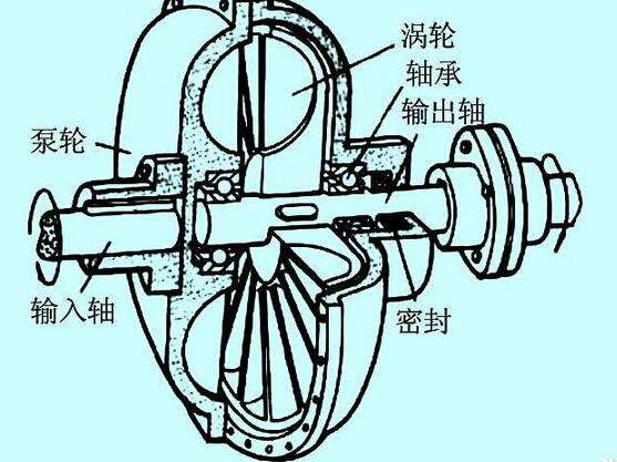 充液量也會(huì)影響液力偶合器的效率？廣東中興這就告訴你！